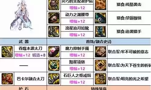 瞎子输出传说装备插图