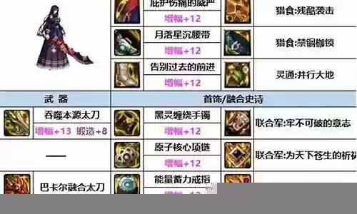 暗帝前期装备搭配插图