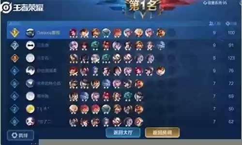 王者下棋无脑阵容搭配图插图