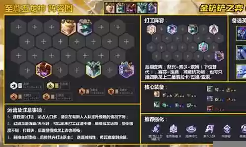 王者荣耀驯龙阵容搭配插图
