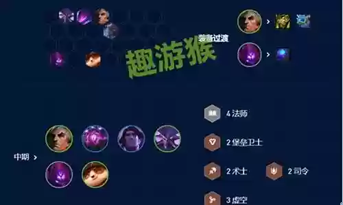 永恒阵容搭配插图