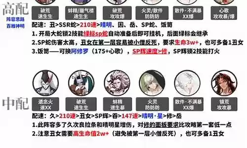两人真蛇阵容插图