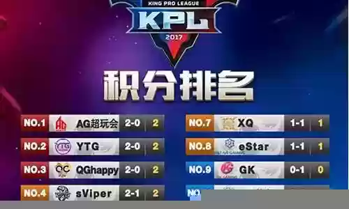 王者kpl阵容搭配火舞插图