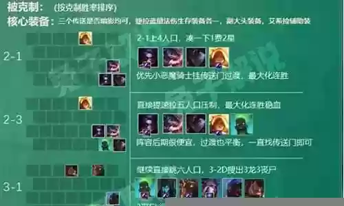 龙族丧尸阵容搭配新手插图