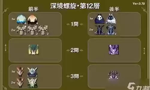 深渊无敌阵容怎么搭配最强插图