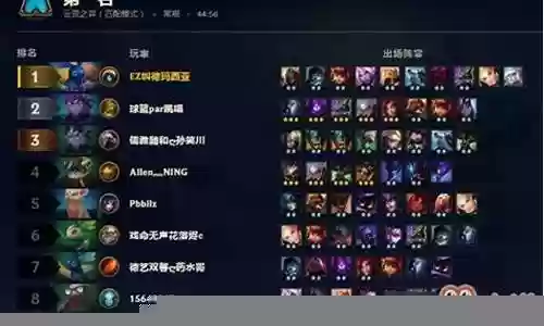 云顶雷劫阵容插图