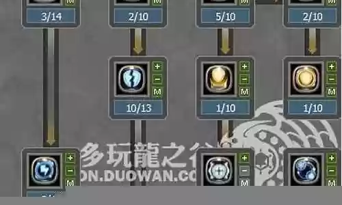 龙之谷牧师公会技能插图