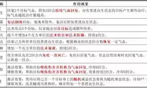 精锐辅助搭配什么阵容好插图