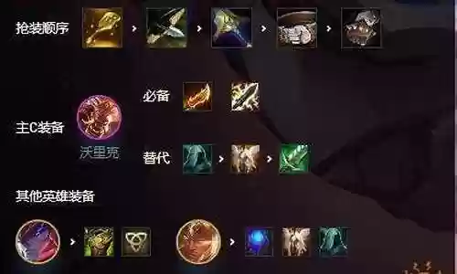 天神狼人阵容装备插图