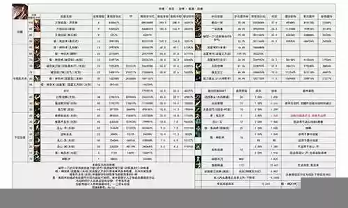 剑魂打字用什么技能好插图