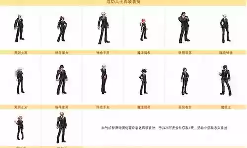 dnf男气功衣服技能选择插图