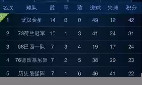 最佳阵容交流保留体系插图