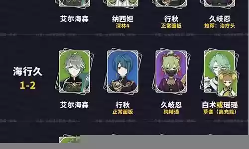 原神打小宝阵容搭配插图