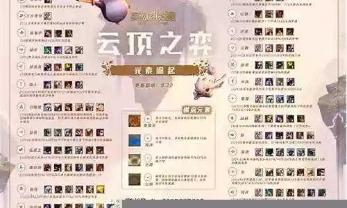 元素崛起阵容插图