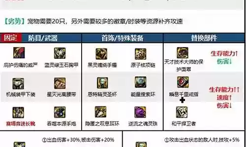 2017男大枪什么装备好插图