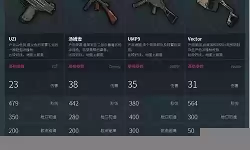 绝地逃生武器配件数据插图