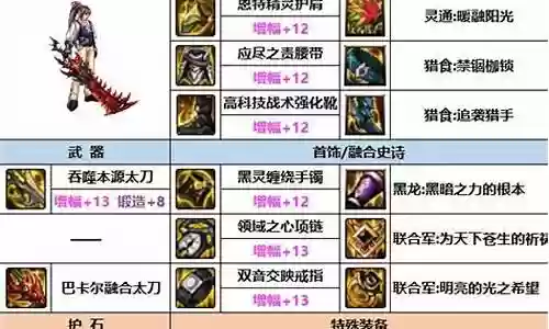 dnf和魔兽装备哪个值钱插图