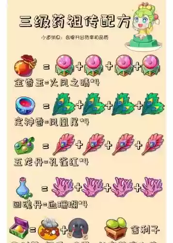 梦幻西游炼药全部用2药吗插图1