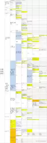 神话阵容学识插图