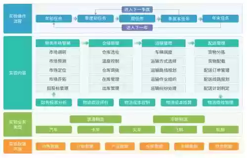 未来物流阵容插图