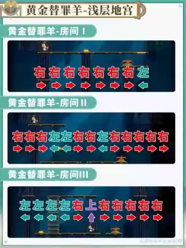 逃离金币房间1攻略插图