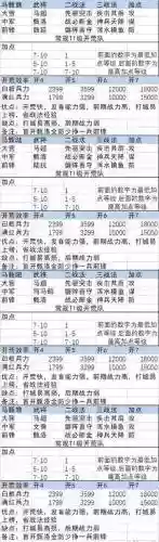 开荒阵容表插图