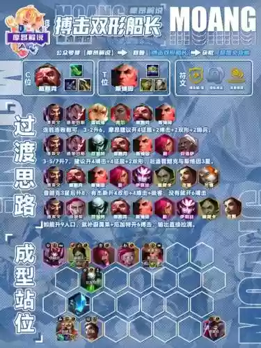 防御降低阵容插图1