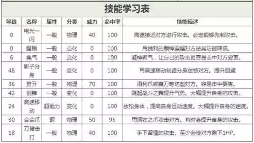 螳螂技能主什么插图