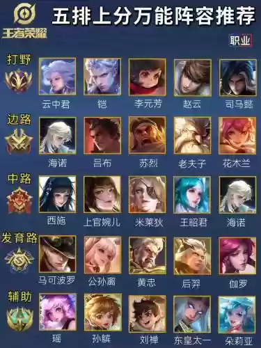 王者阵容编织插图
