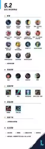 联盟能升级装备的英雄插图