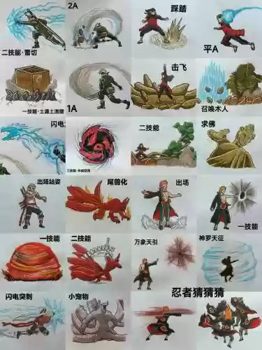 火影忍者漫画角色技能名字大全插图