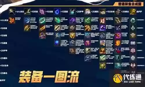 莫拉应该跟什么阵容搭配插图
