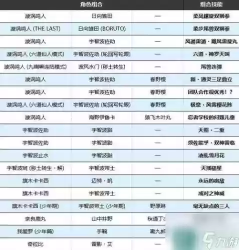 火影羁绊5.71四代技能插图1