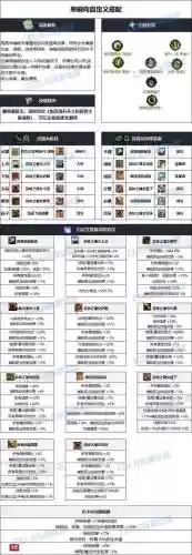 地下城奶爸毕业装备选择插图