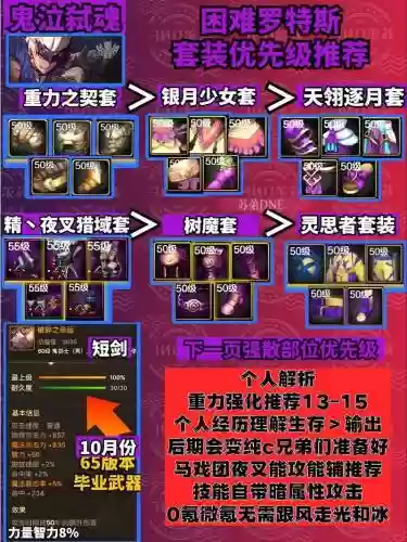 鬼泣强化buff装备插图