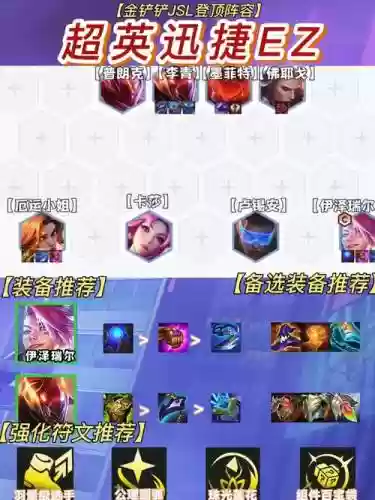 ez炼金阵容插图