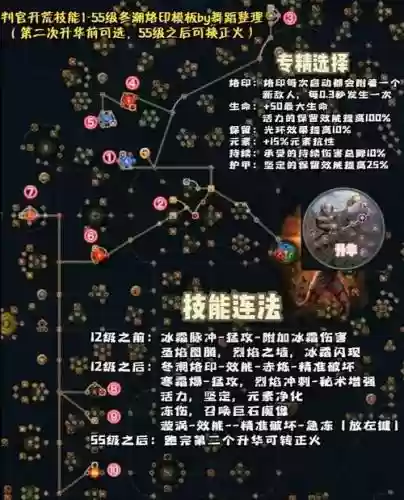流放之路范围技能范围插图1
