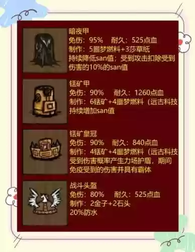 饥荒联机夏天装备插图1