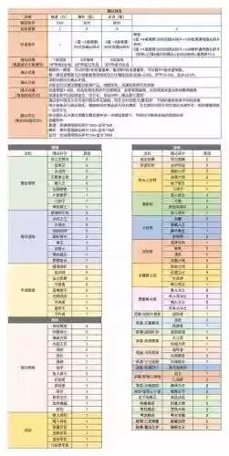 为什么勇者装备不能全部分解插图