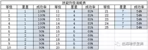 派派哪些技能有用吗插图1