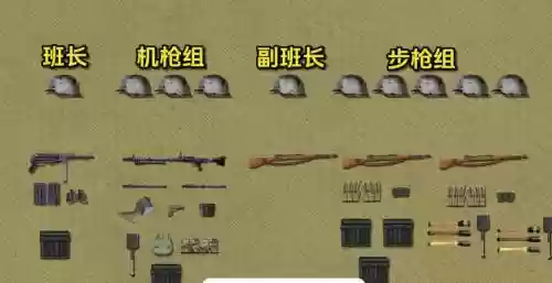 军事武器阵容插图1