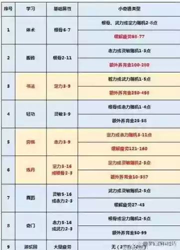 梦幻西游成年孩子成本插图