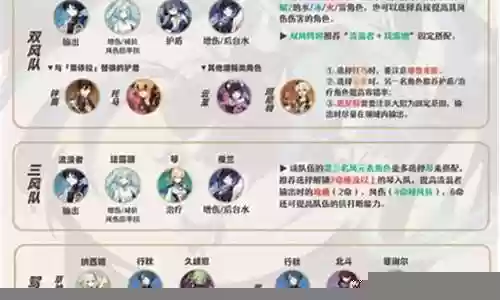散兵队伍搭配推荐阵容最新插图