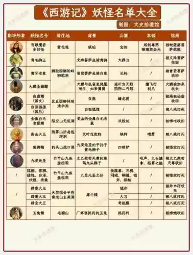 西游妖怪阵容插图