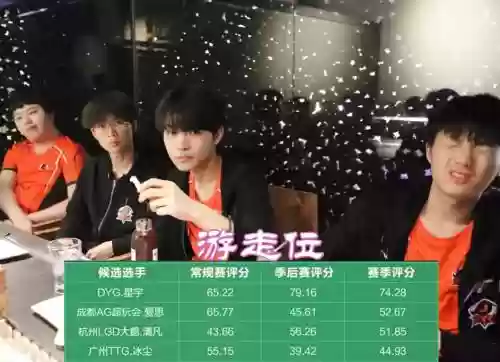 清清数据阵容插图1