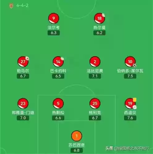 莫迪纳摩阵容插图1
