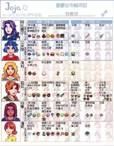 露谷物语全人物攻略插图