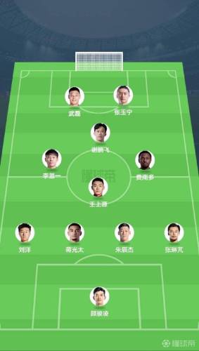 各队首发阵容插图