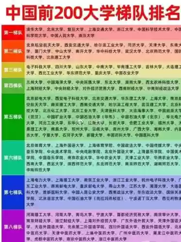 大学阵容介绍插图
