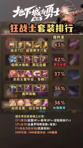 dnf狂战带什么装备95版本插图1